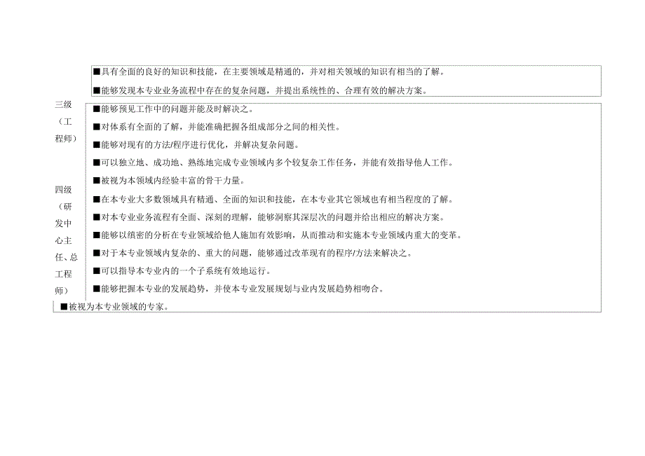研发中心职位层级说明_第2页