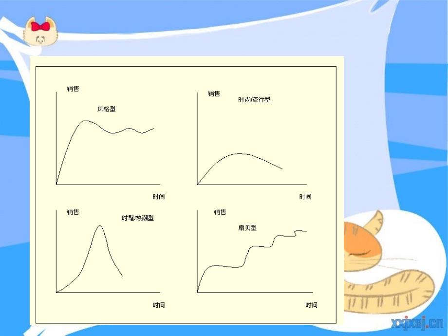 如何延长产品的生命周期_第3页