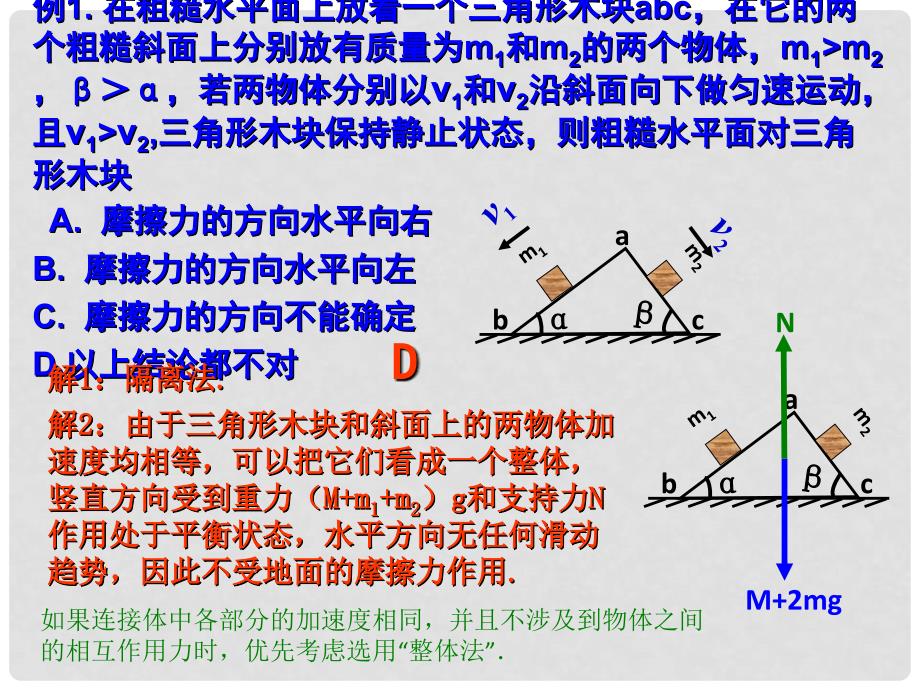 吉林省长五中高一物理《物体受力分析》课件_第4页