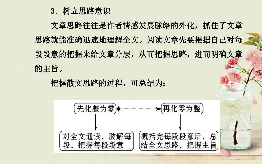 全程复习方略高考语文一轮复习文思兼美涉古今形神俱备说散文散文整体阅读配套特色专题课件苏教版_第4页