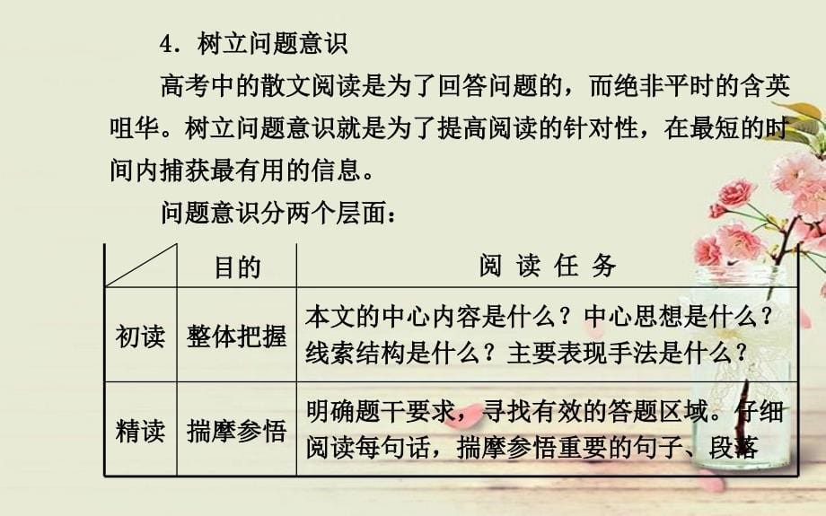 全程复习方略高考语文一轮复习文思兼美涉古今形神俱备说散文散文整体阅读配套特色专题课件苏教版_第5页