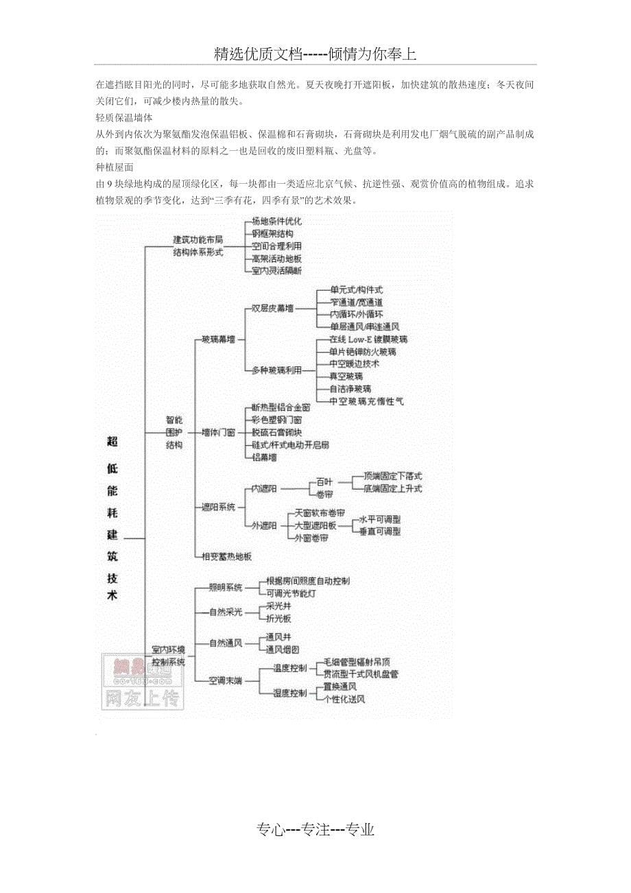 清华大学超低能耗示范楼节能技术_第5页