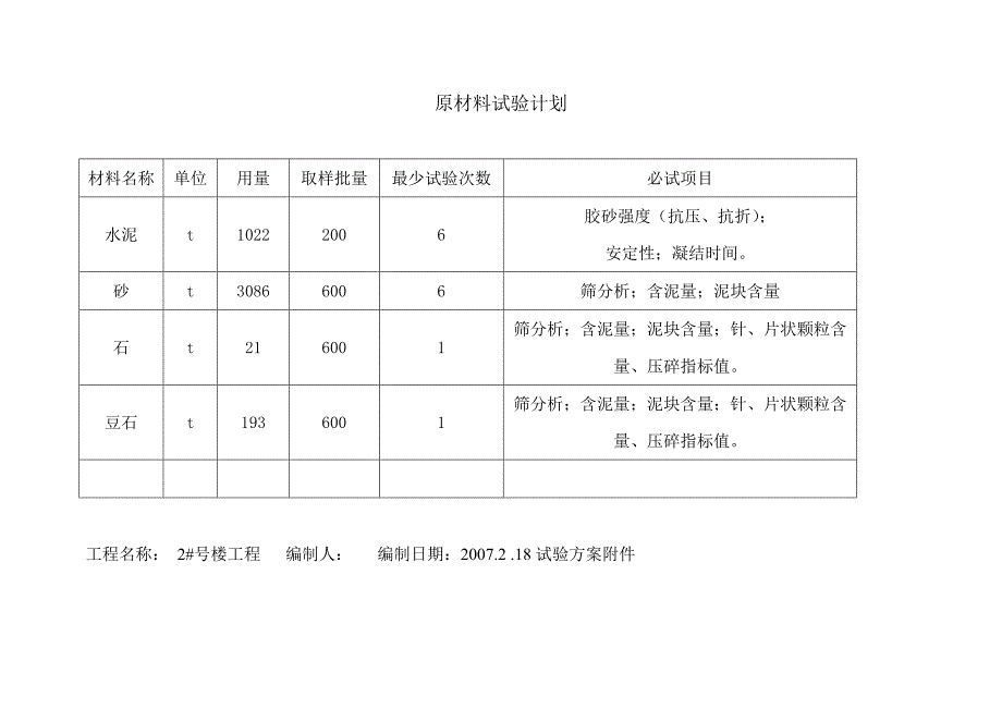 试验方案附件1、2、3#.doc_第2页