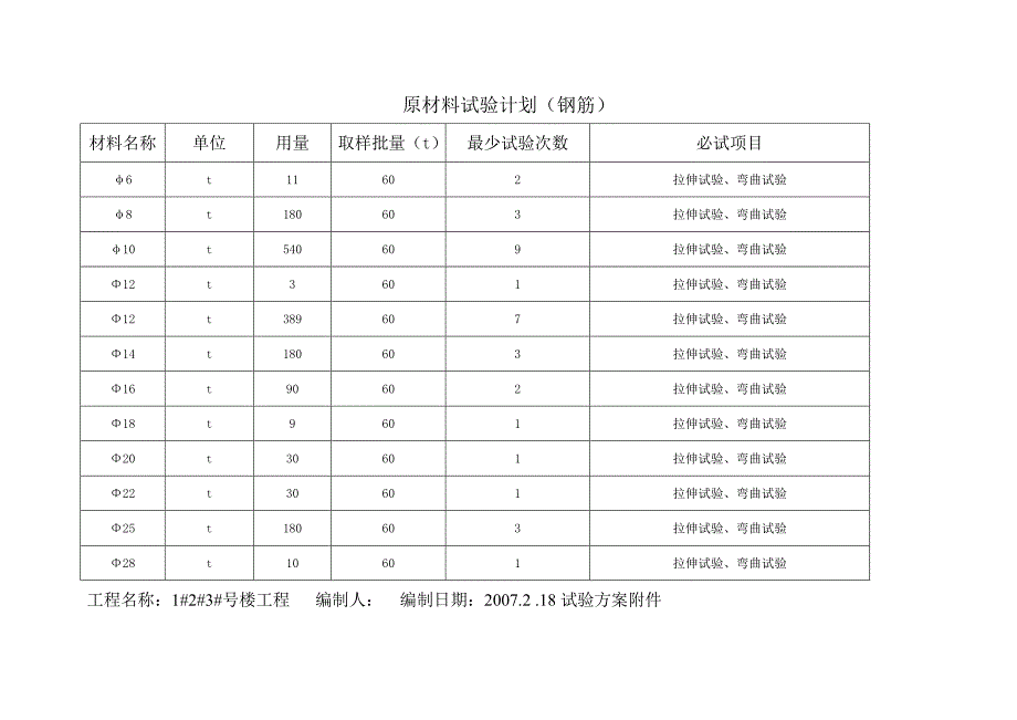 试验方案附件1、2、3#.doc_第4页