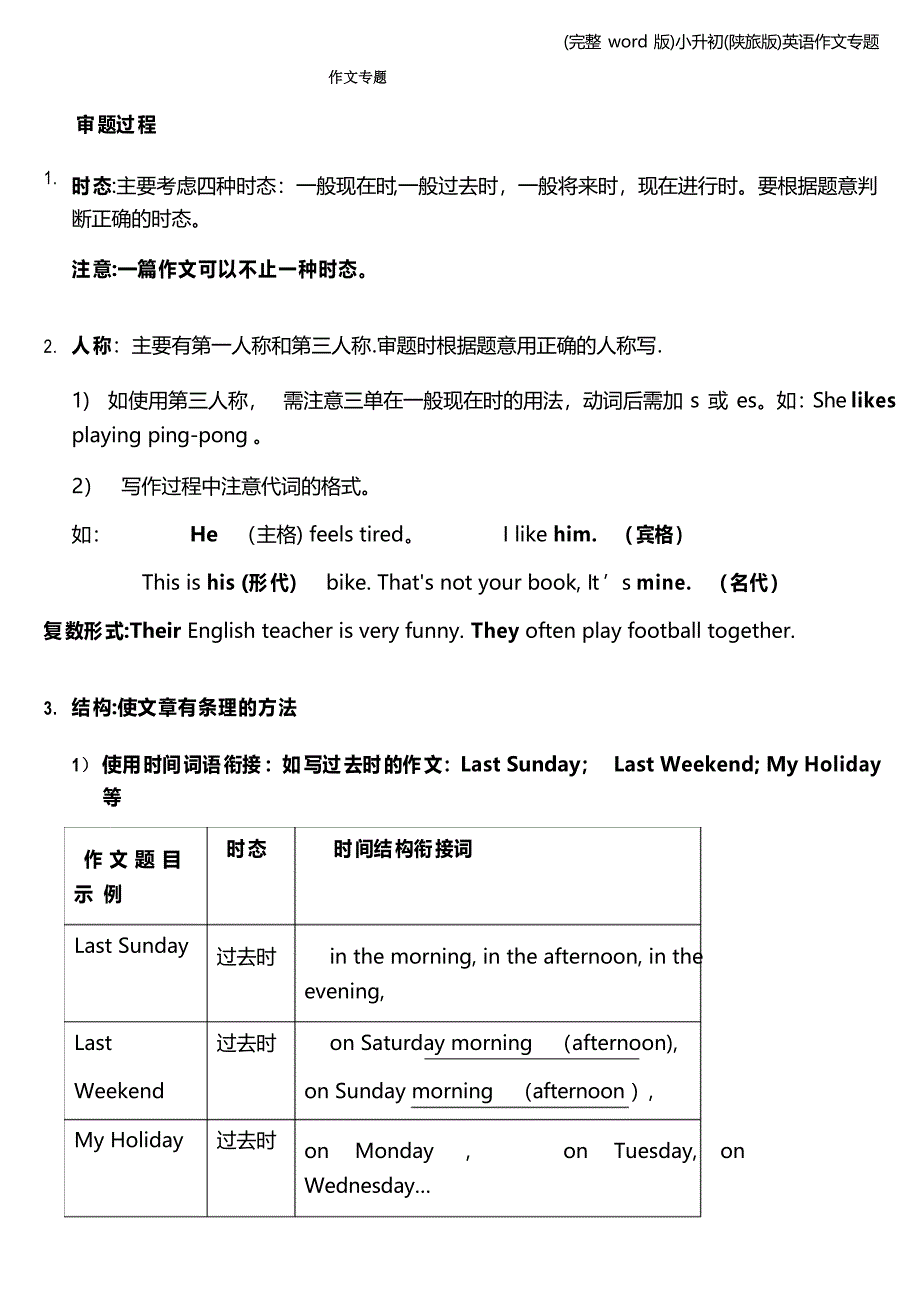 小升初(陕旅版)英语作文专题_第1页