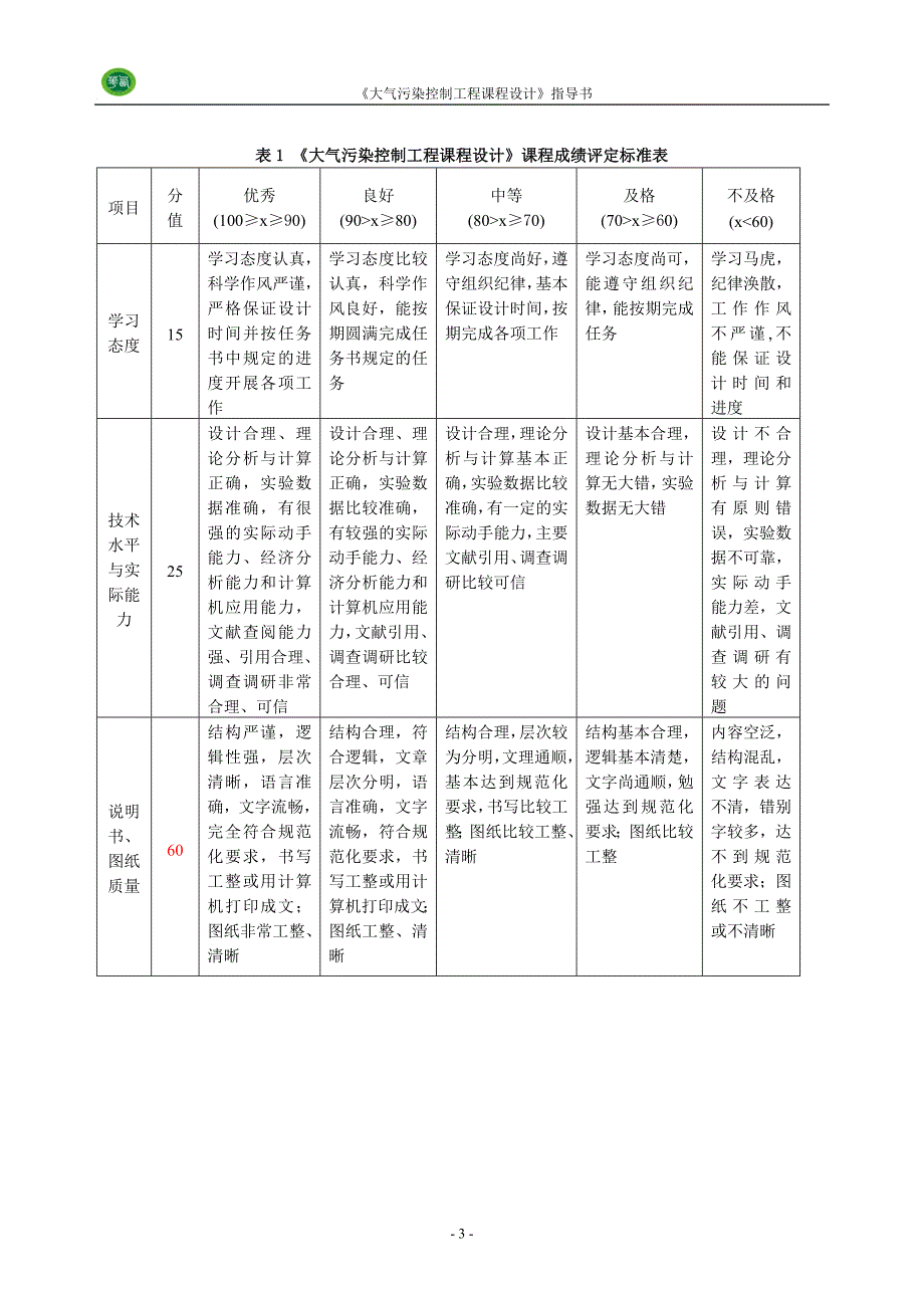 大气污染控制任务指导书.doc_第4页