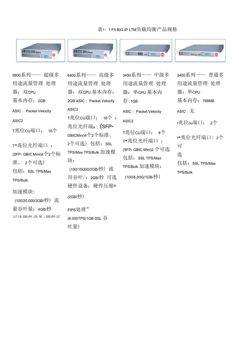 F5BIG-IPLTMV9负载均衡器配置指导书_第5页