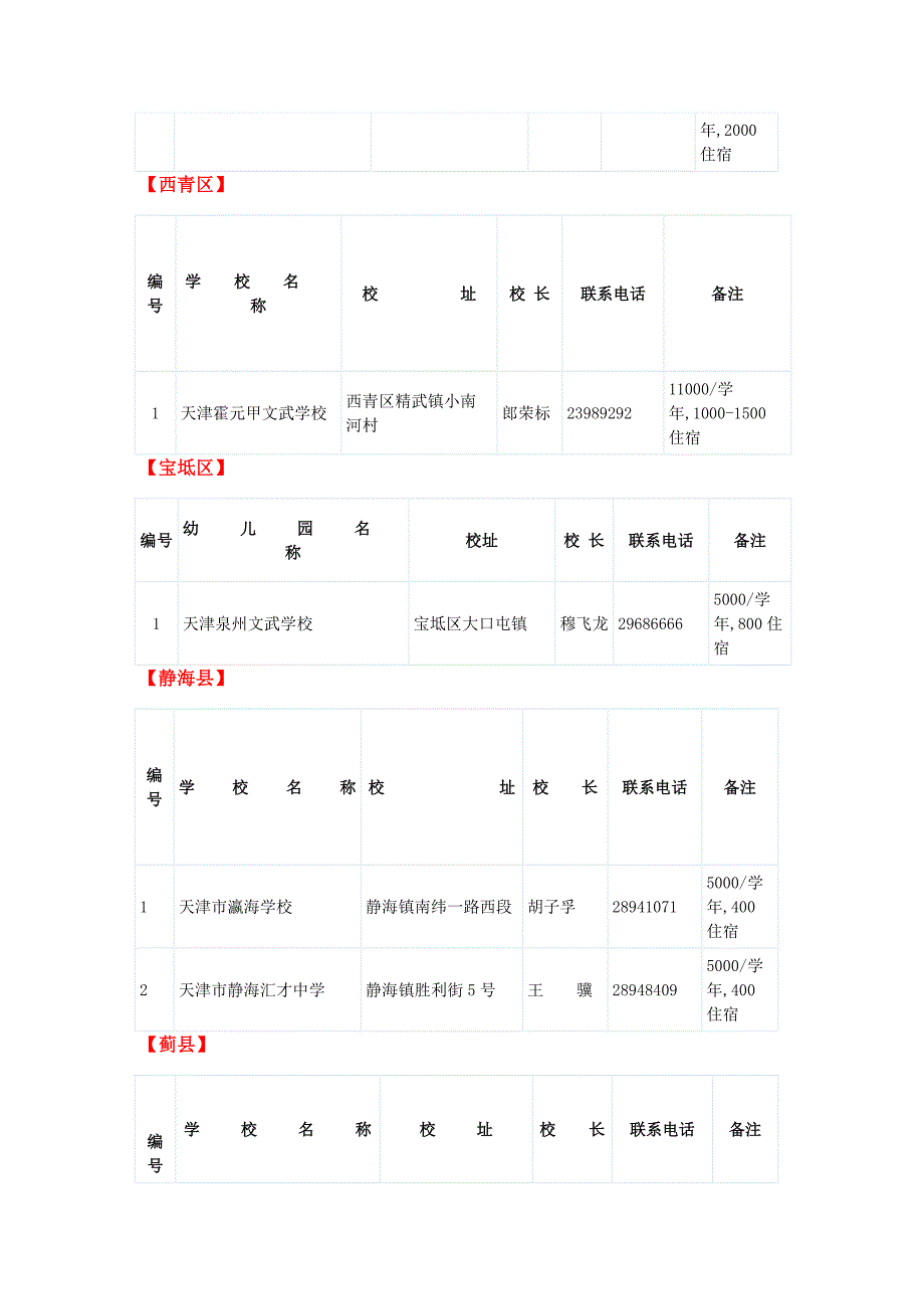 天津各区初中民办校大汇总_第4页