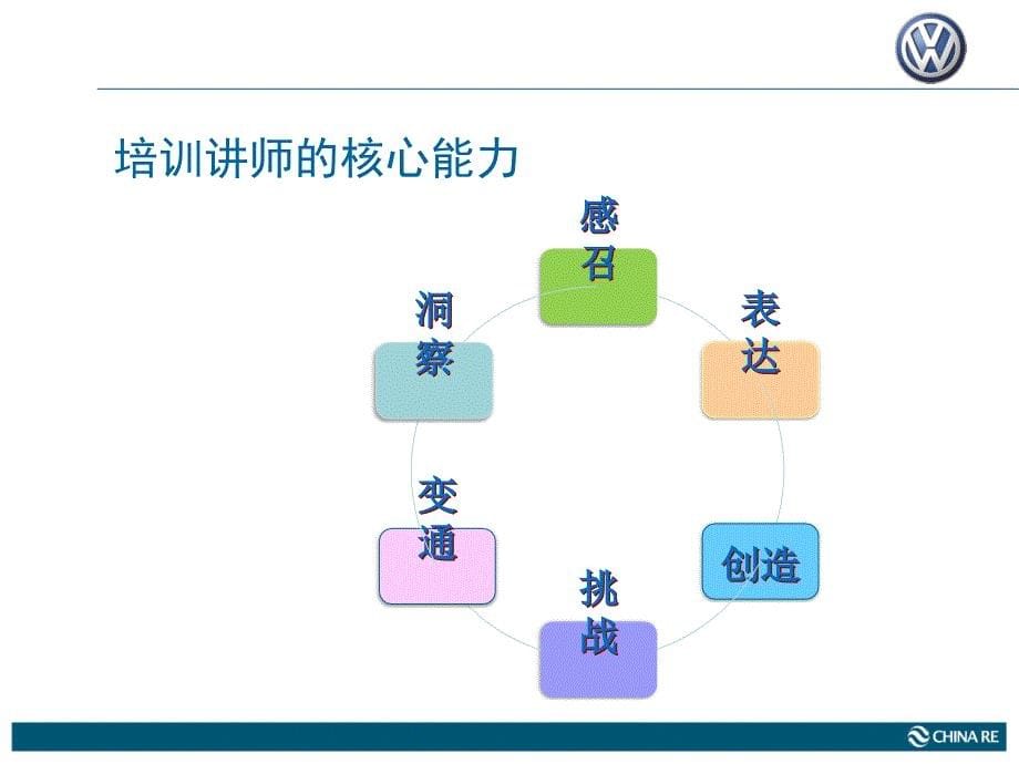 如何培训进口大众销售顾问修改终_第5页