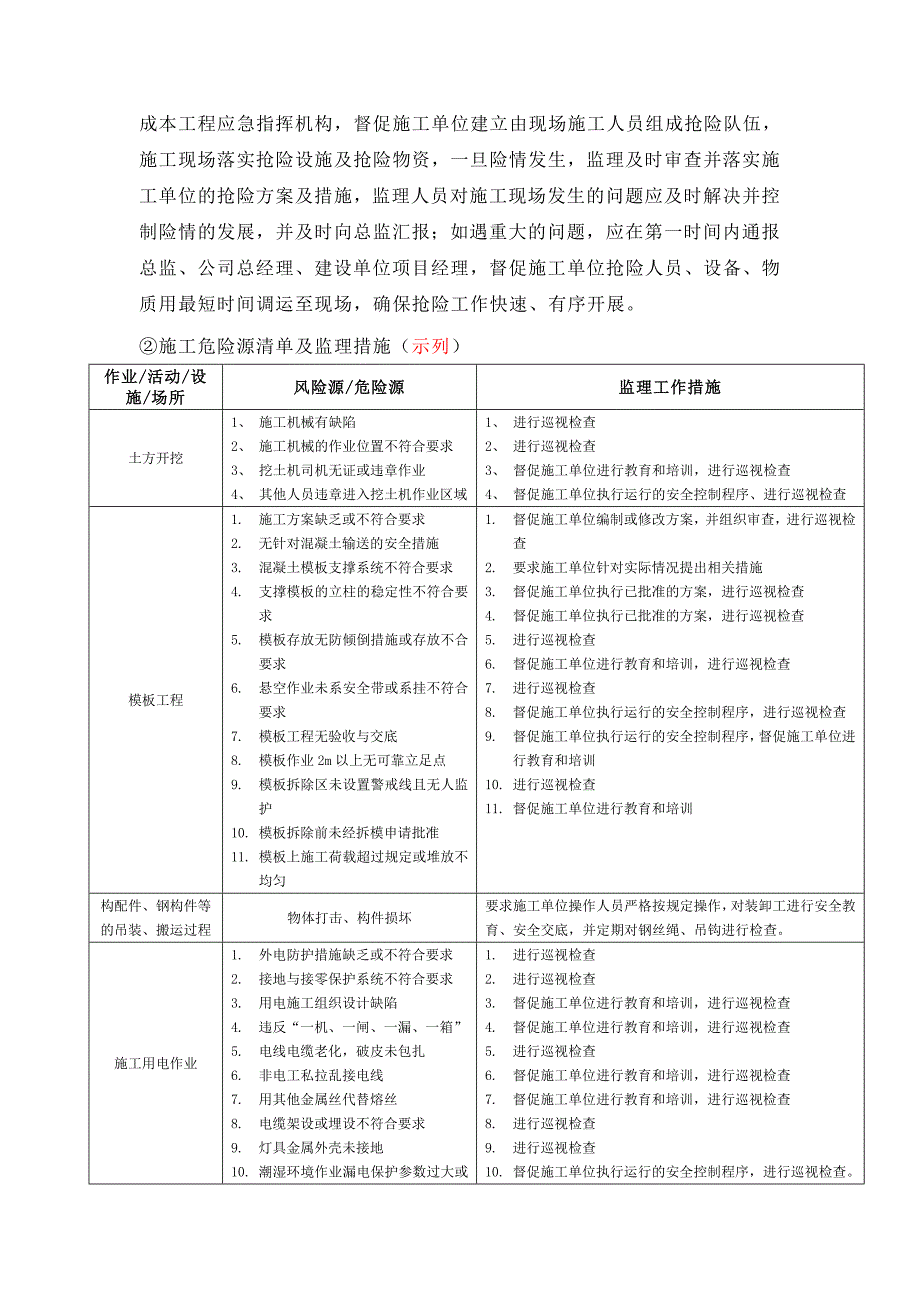 安全监理风险分析及对策文本.doc_第2页