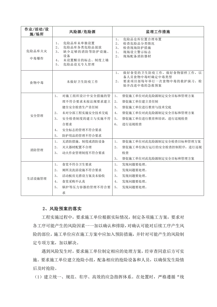 安全监理风险分析及对策文本.doc_第4页