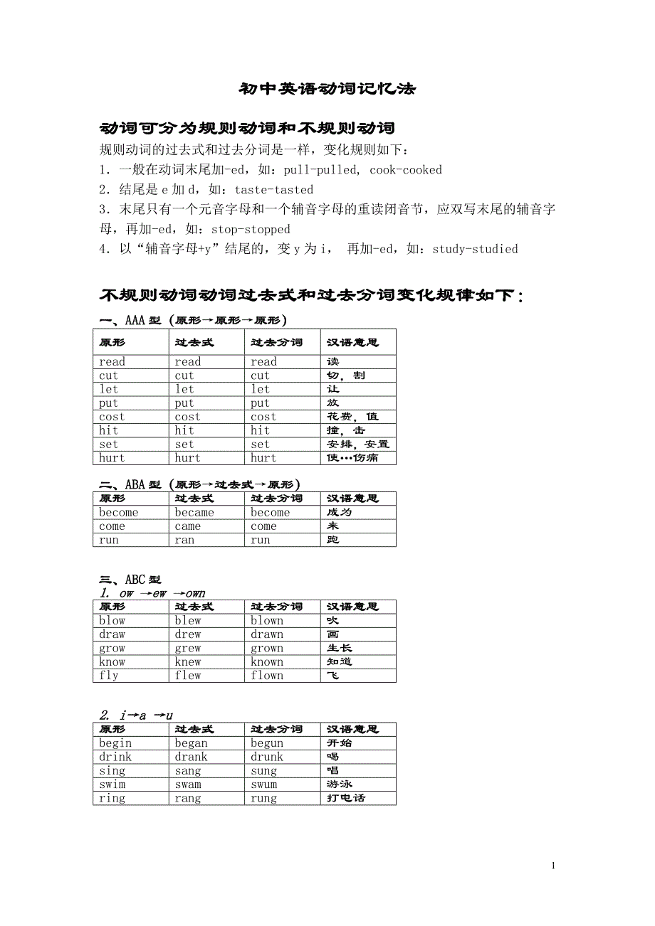 初中英语动词过去式过去分词记忆法宝_第1页