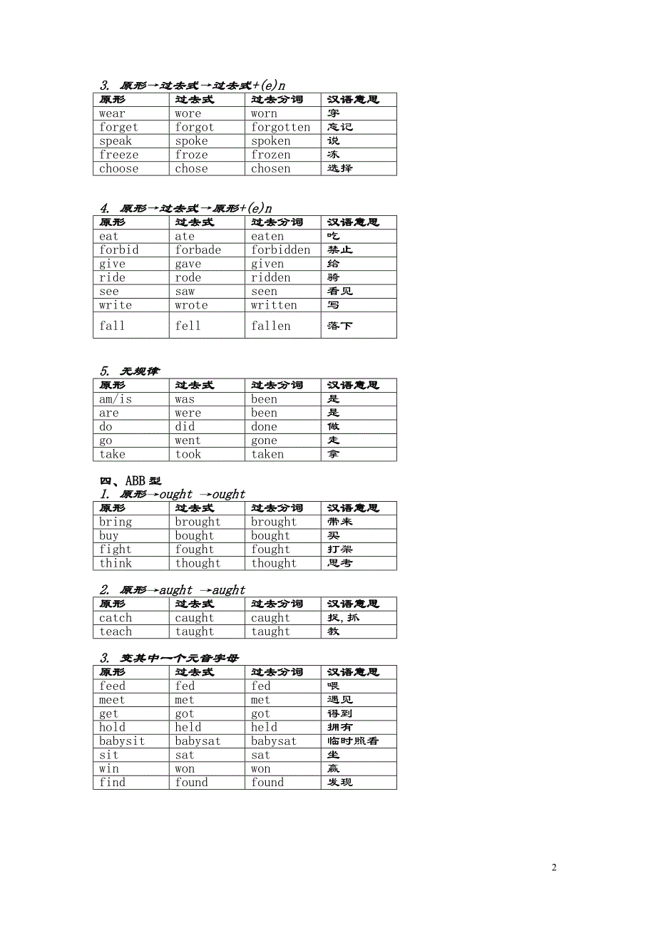 初中英语动词过去式过去分词记忆法宝_第2页