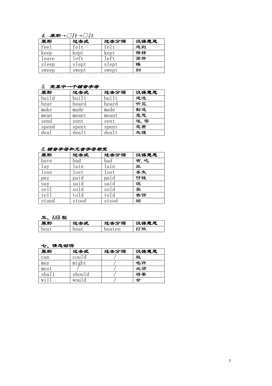 初中英语动词过去式过去分词记忆法宝_第3页