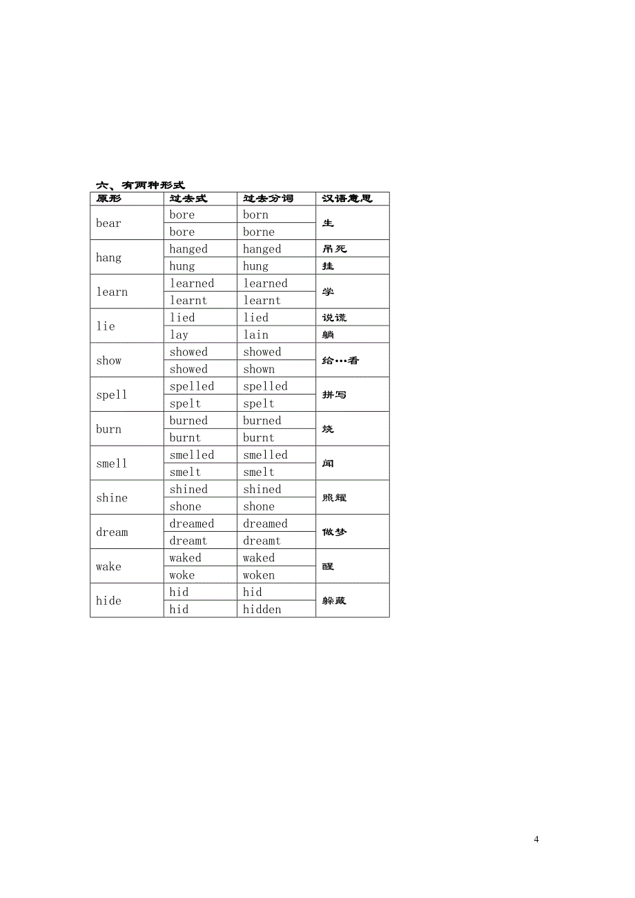 初中英语动词过去式过去分词记忆法宝_第4页