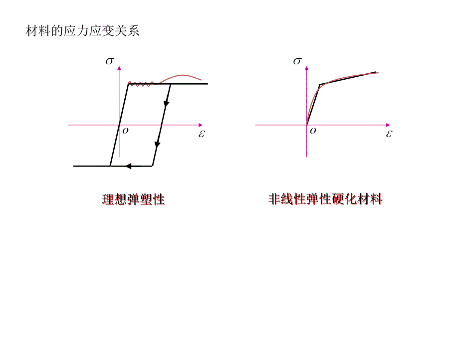 第12章结构的塑性分析和极限荷载_第4页