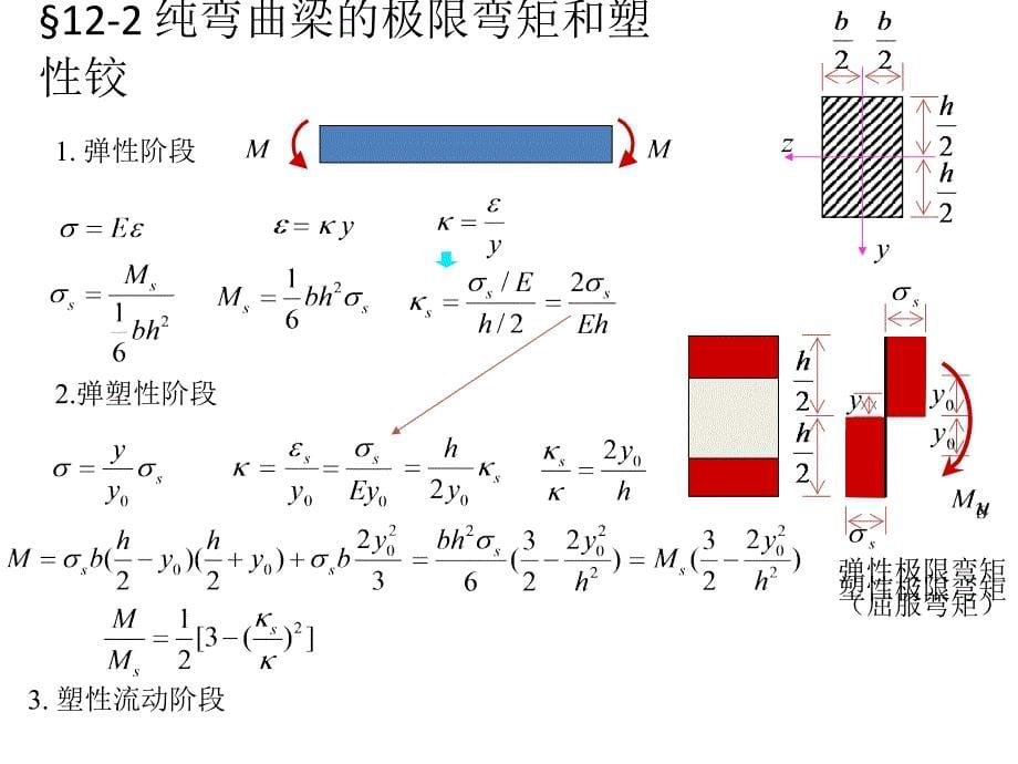 第12章结构的塑性分析和极限荷载_第5页