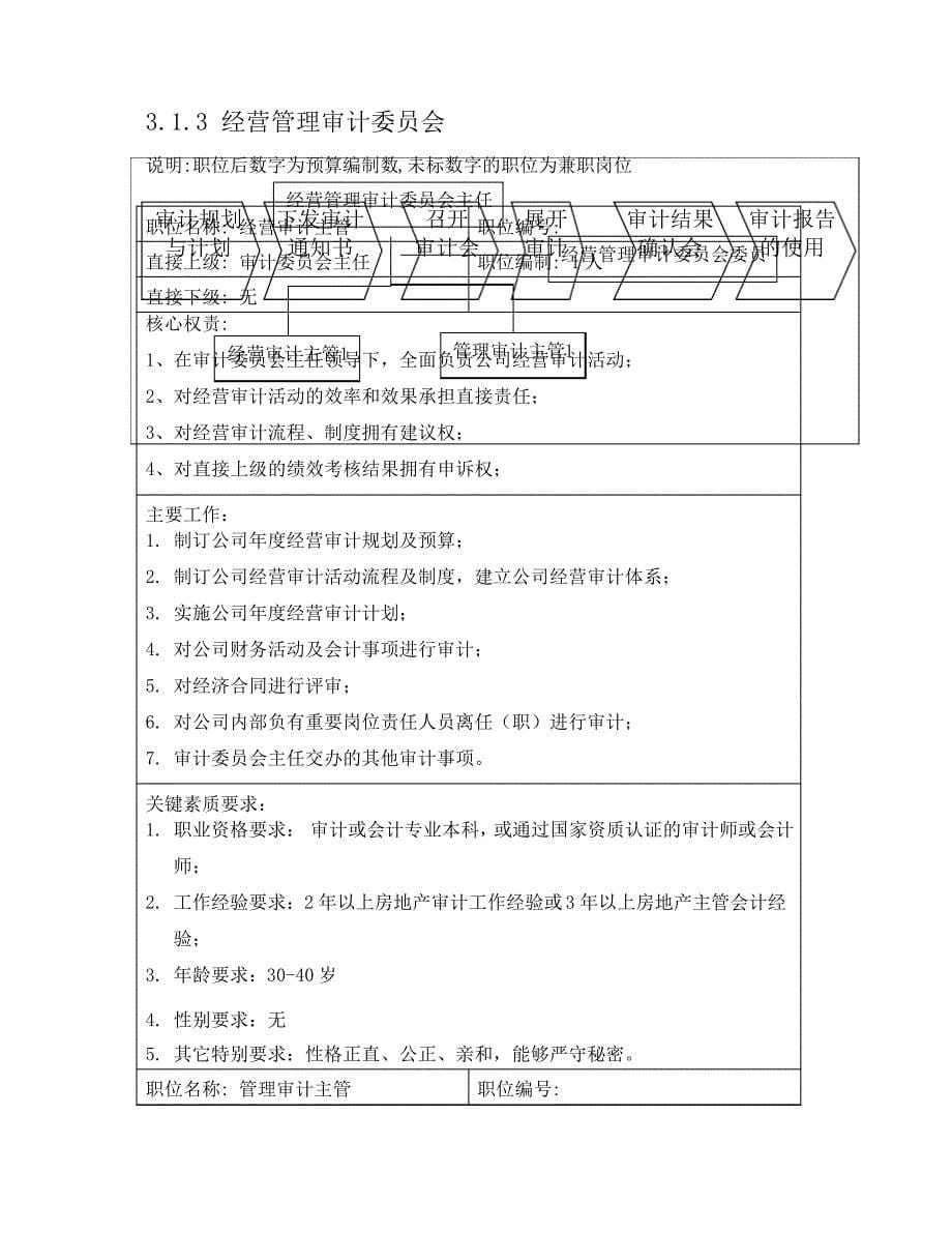 房地产开发公司组织操作手册_第5页