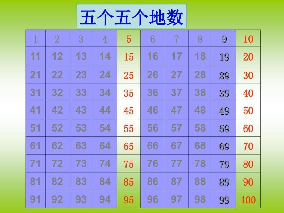 一年级数学下册课件数花生北师大版共17张ppt_第5页