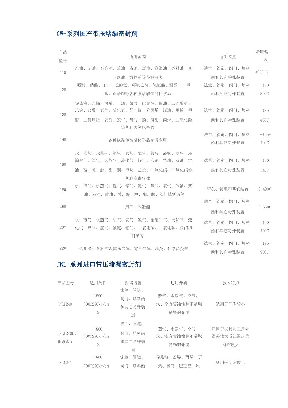 带压堵漏工具_第2页