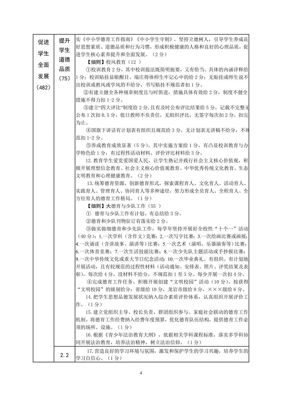 小学“管理标准化学校”评估标准与校长绩效考评细则_第2页