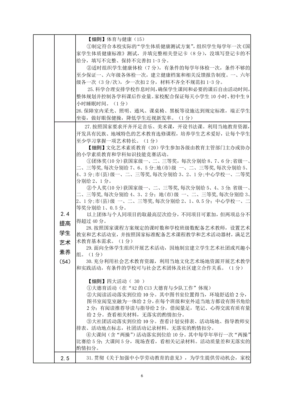 小学“管理标准化学校”评估标准与校长绩效考评细则_第4页