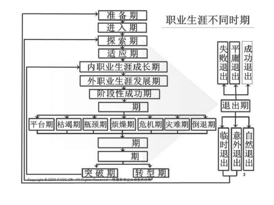 企业家职业生涯与团队职业化_第2页