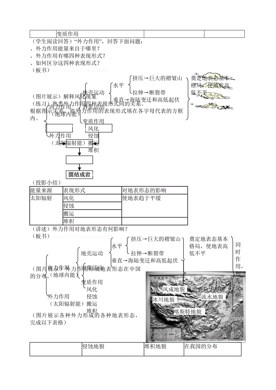 课题第四章地表形态的塑造_第3页