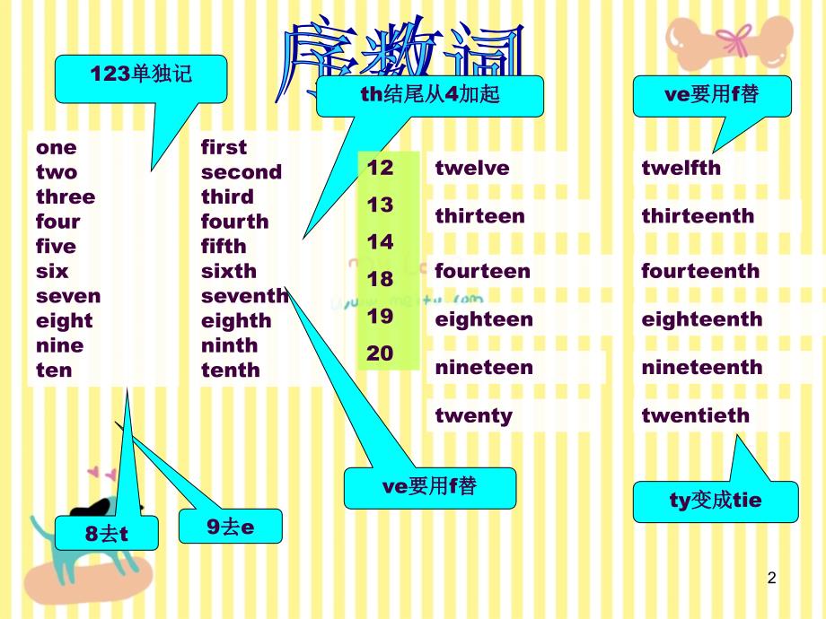 基数词变序数词的口诀ppt课件_第2页