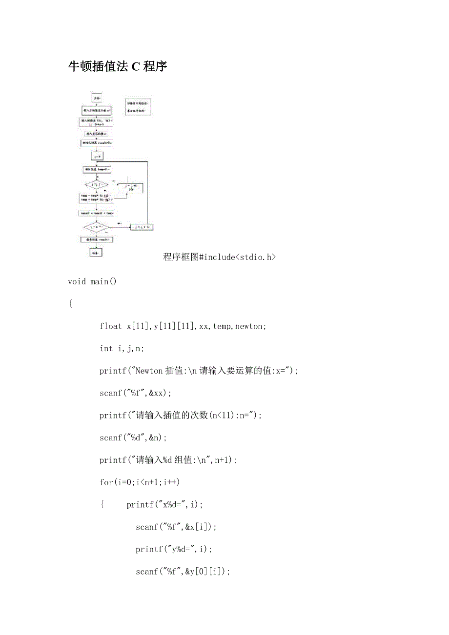 牛顿插值法原理及应用_第2页