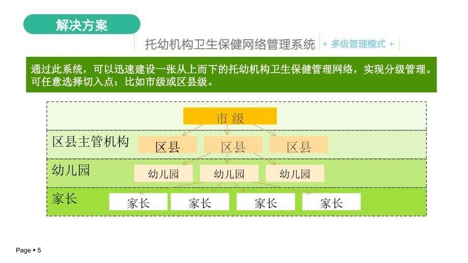 托幼机构卫生保健网络管理系统可行性报告模版.ppt_第5页