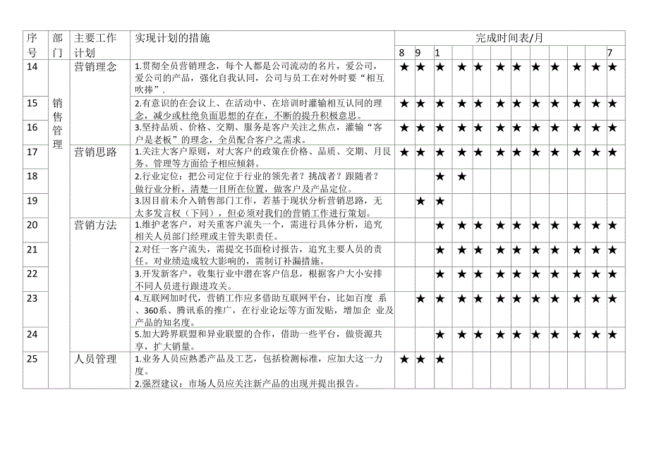 厂长年度工作计划_第3页