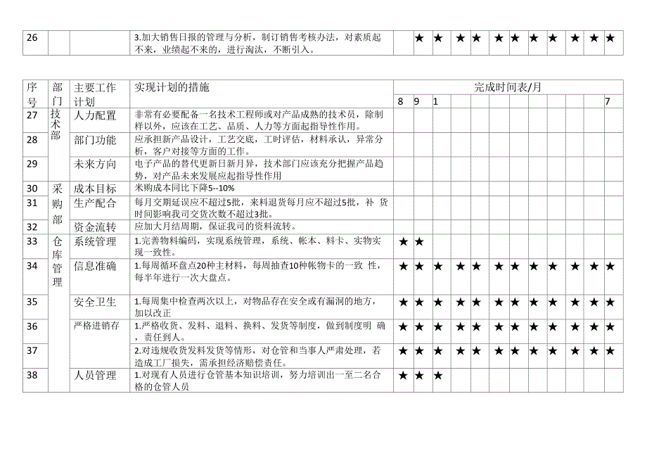 厂长年度工作计划_第4页