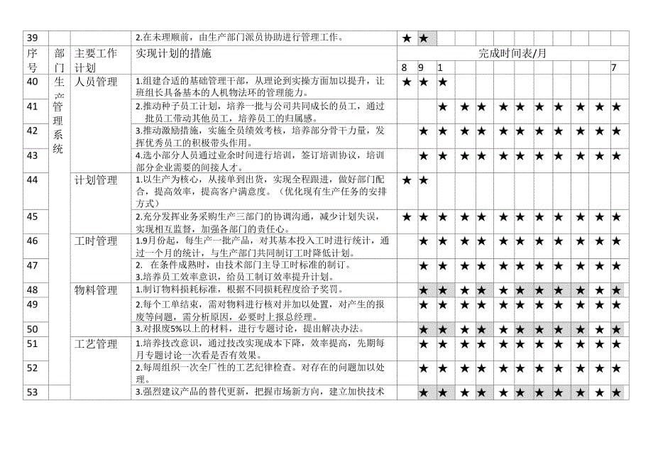 厂长年度工作计划_第5页