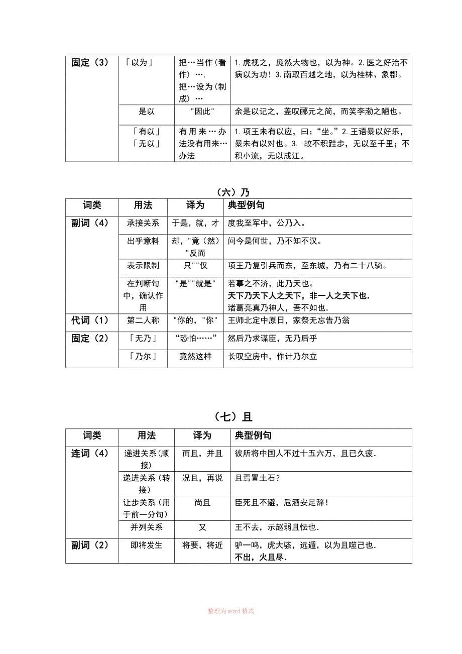 18个文言虚词用法表格式复习_第5页