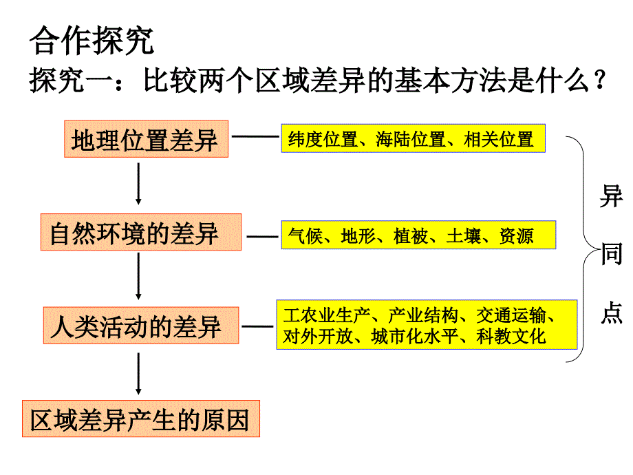 我国的三大自然区课件_第4页