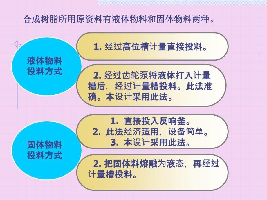 生产车间和制品的工艺设计48ppt课件_第5页