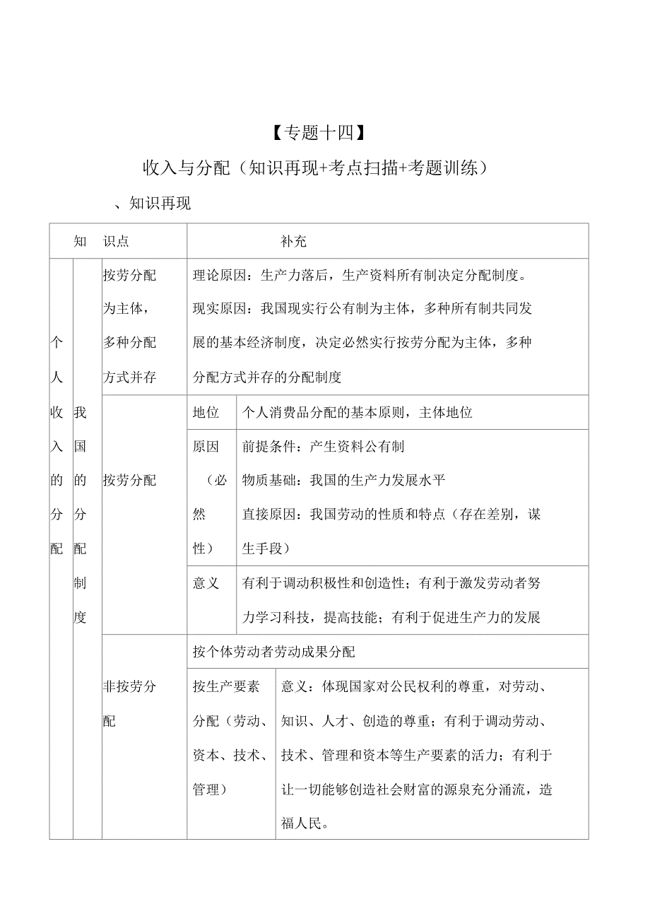 高三政治收入与分配 (知识再现 +考点扫描 +考题训练 )_第1页