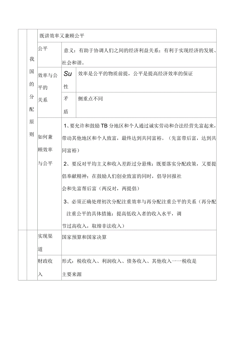 高三政治收入与分配 (知识再现 +考点扫描 +考题训练 )_第2页