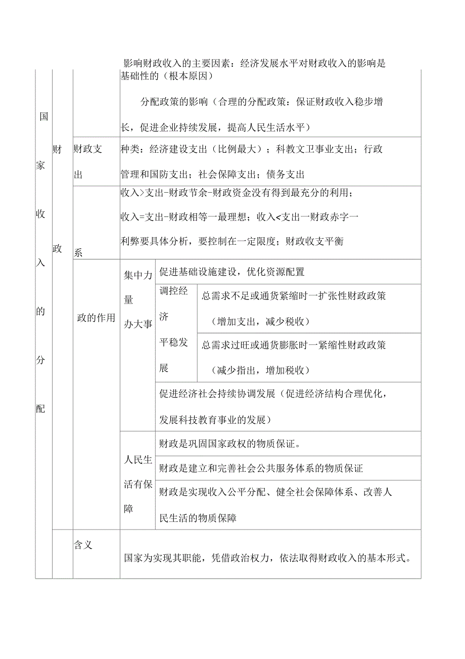 高三政治收入与分配 (知识再现 +考点扫描 +考题训练 )_第3页