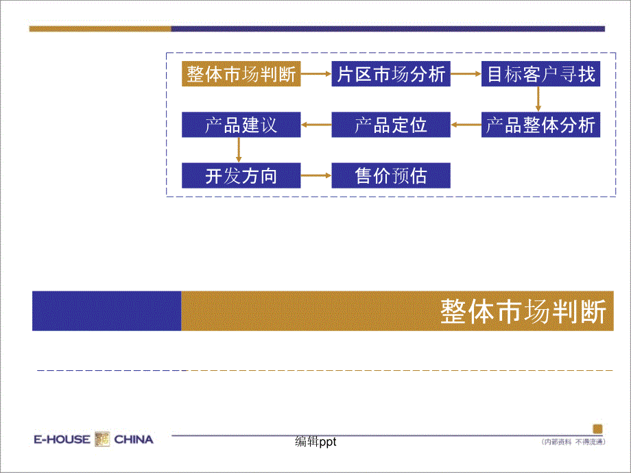 汉飞盘龙城项目定位报告_第2页