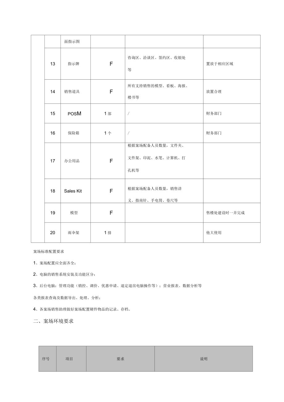 大都汇项目销售案场执行管理手册_第3页