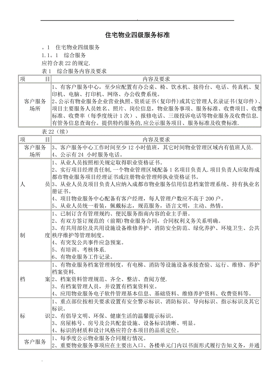 住宅物业四级服务标准_第1页