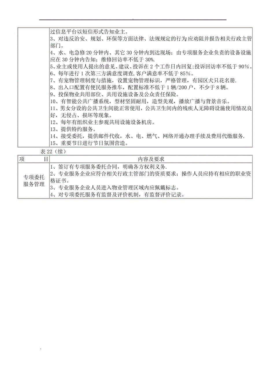 住宅物业四级服务标准_第2页