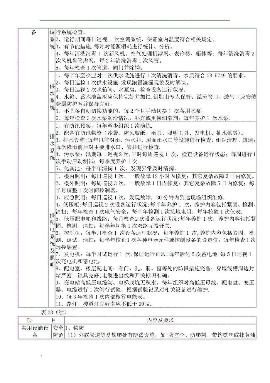 住宅物业四级服务标准_第4页