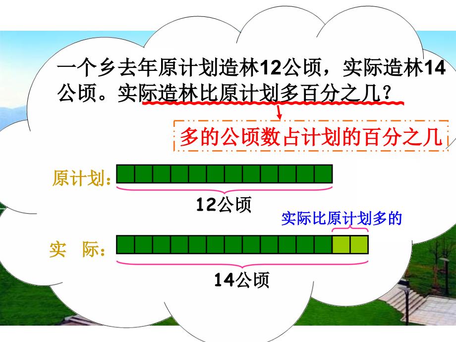 用百分数解决问题（二）_第4页