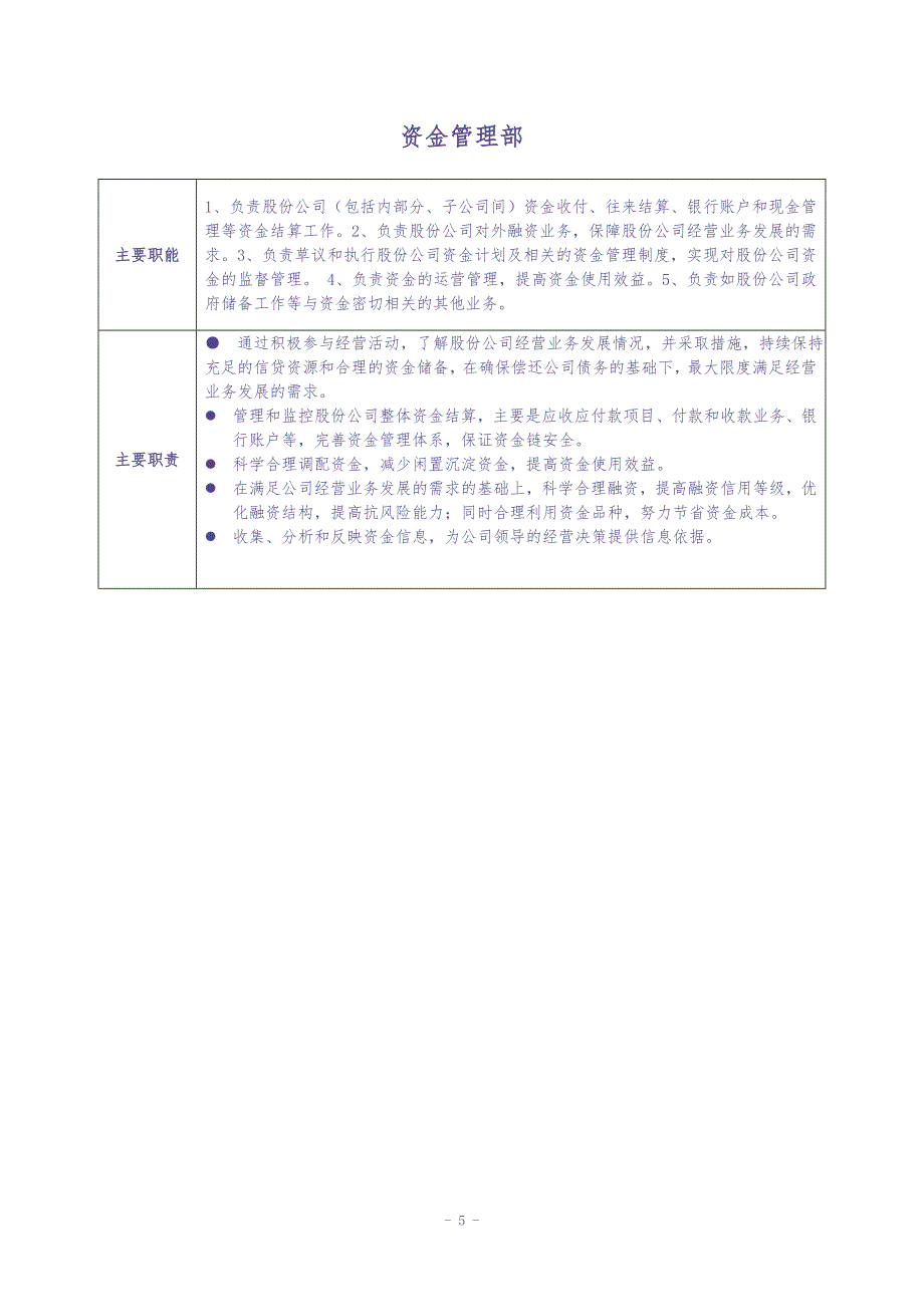 职能部门主要职责（天选打工人）.docx_第4页