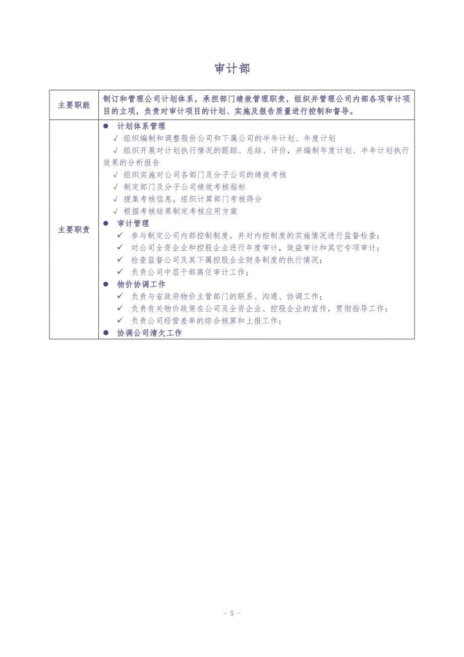 职能部门主要职责（天选打工人）.docx_第5页