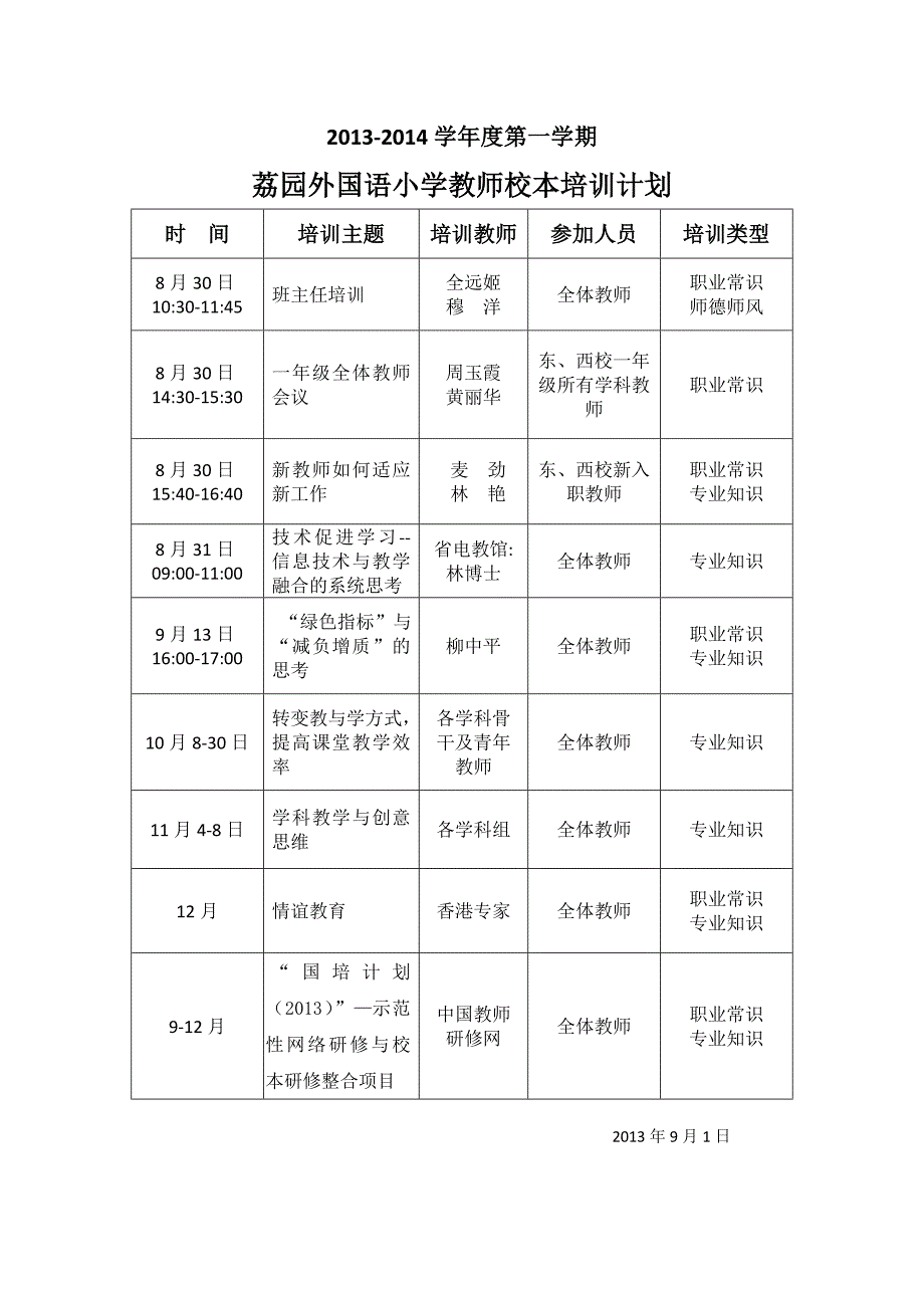 2013-2014学年度第一学期教师校本培训计划_第1页