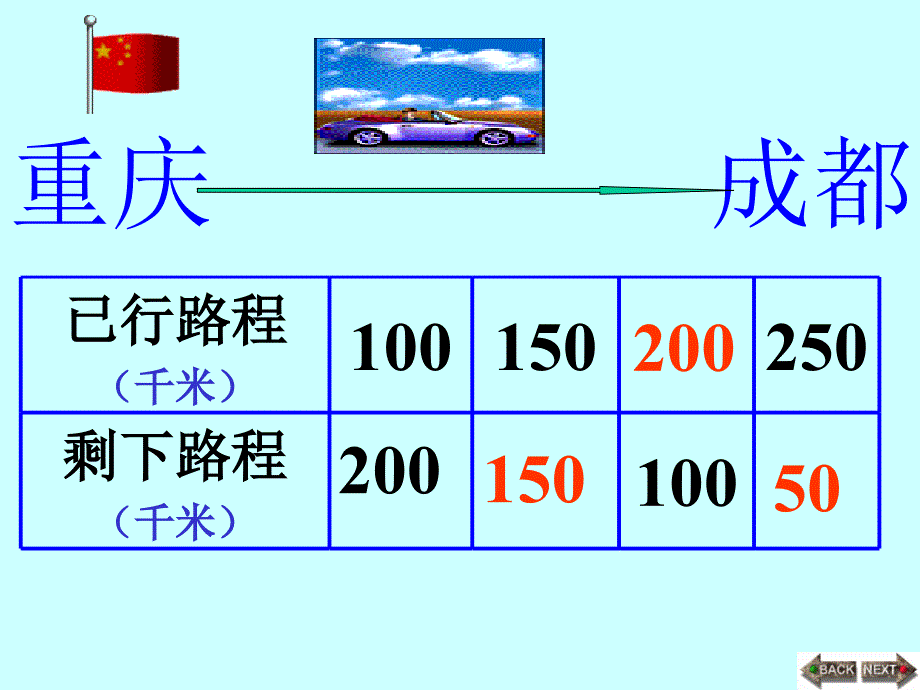 探索规律小学数学教学课件PPT课件_第4页